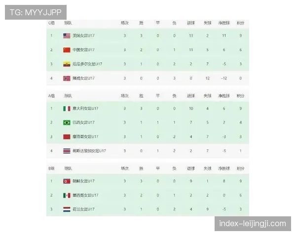 中国女足末轮四球横扫厄瓜多尔 小组第二晋级淘汰赛